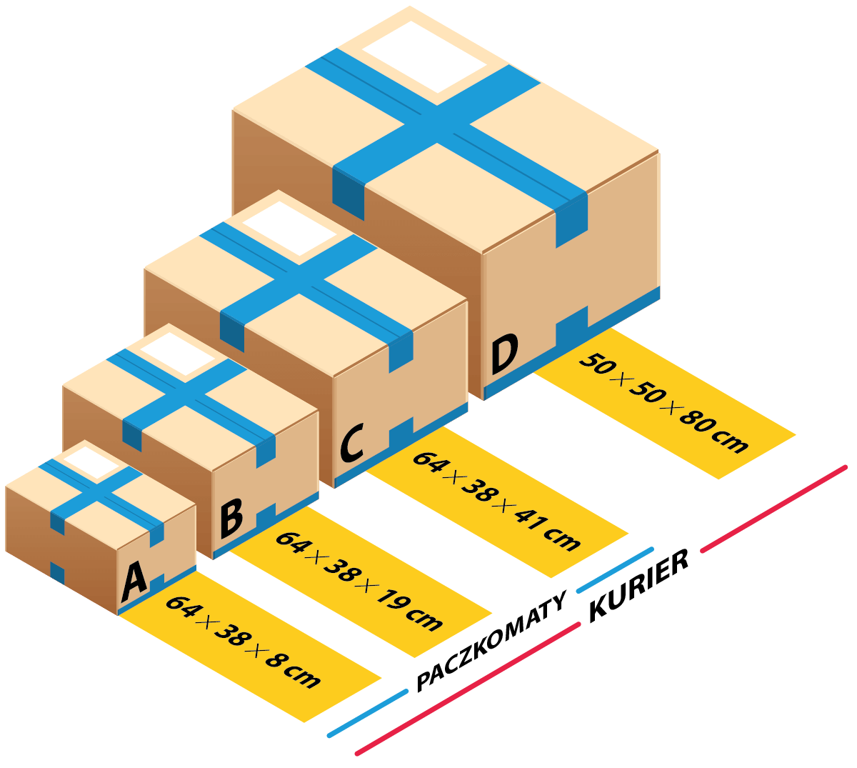 smart boxes sizes